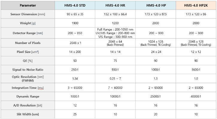 Detection Module Spec. for HMS.png