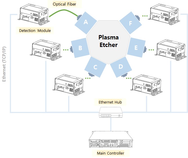 EPD System Configuration.jpg