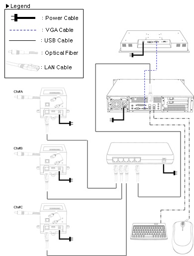 HMS Configuration.png