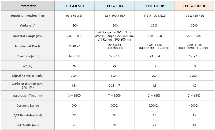 Detection Module Spec. for EPD.png