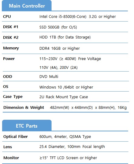 Spec. for Main Controller.jpg