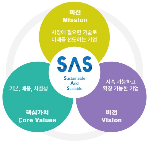 미션,핵심가치,비전